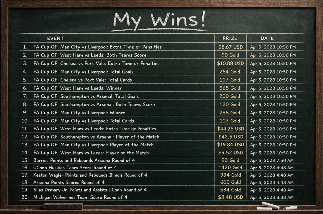 Cryptking_1's tweet photo. 🚨  Upshot Sunday Totals: Proof of Prediction.

  My @upshot_cards wins for the 5th.

  ✅  Total Wins: 20, was from previous packs.

  ✅  USD Won: $144.14.

  ✅  Gold Won: 5,379 Gold.

This was just from the date of the 5th, I showed my previous wins.

Next up is European Nights and tomorrows NCAA finals with cash and gold cards on the line.

Needed the wins.

Boosted me from 121 to 13th for now in standings.

Predictions with a fun twist.

Dive in.