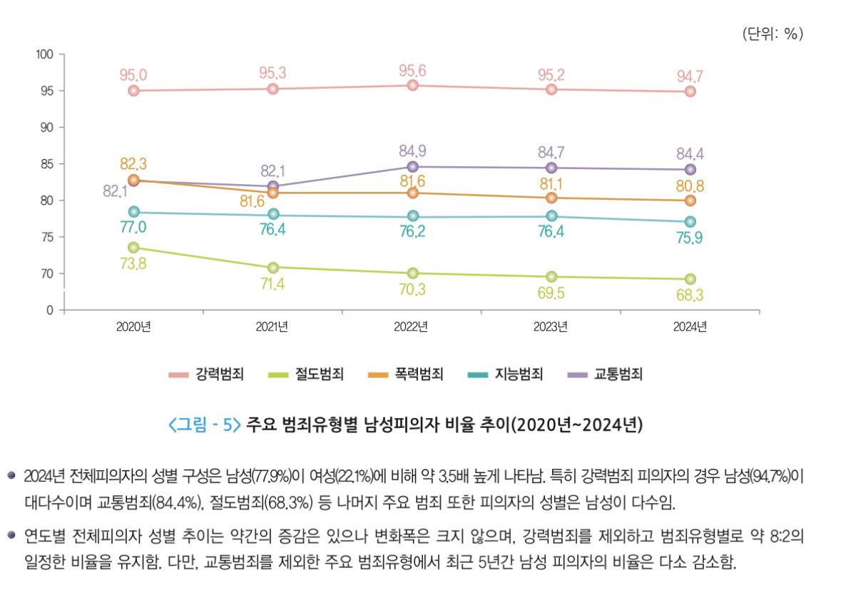꿈도리🧸 tweet media