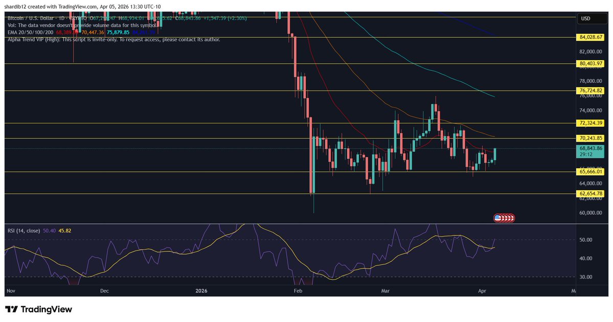 Don’t Follow Shardi B If You Hate Money tweet media