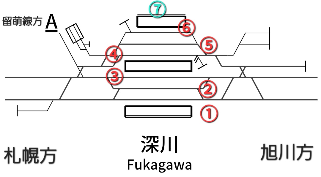 hinyagiku's tweet photo. 【深川駅】
1番線(1番線)→函館線上り本線
2番線(❌)→函館線上下1番　(ホーム無)
3番線(2番線)→函館線下り本線

4番線(3番線)→留萌線本線→函館線下り1番
5番線(❌)→留萌線1番　(ホーム無)
6番線(4番線)→深名線本線→留萌線2番

7番線(5番線)→深名線1番→廃止撤去

※括弧内かつての番線表記 https://t.co/8V4R4kNBtK