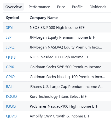 DevotedDividend's tweet photo. PERFECT Watch list for high income ETFs 🔖💸

Which do you hold? https://t.co/T07Xiu4um7