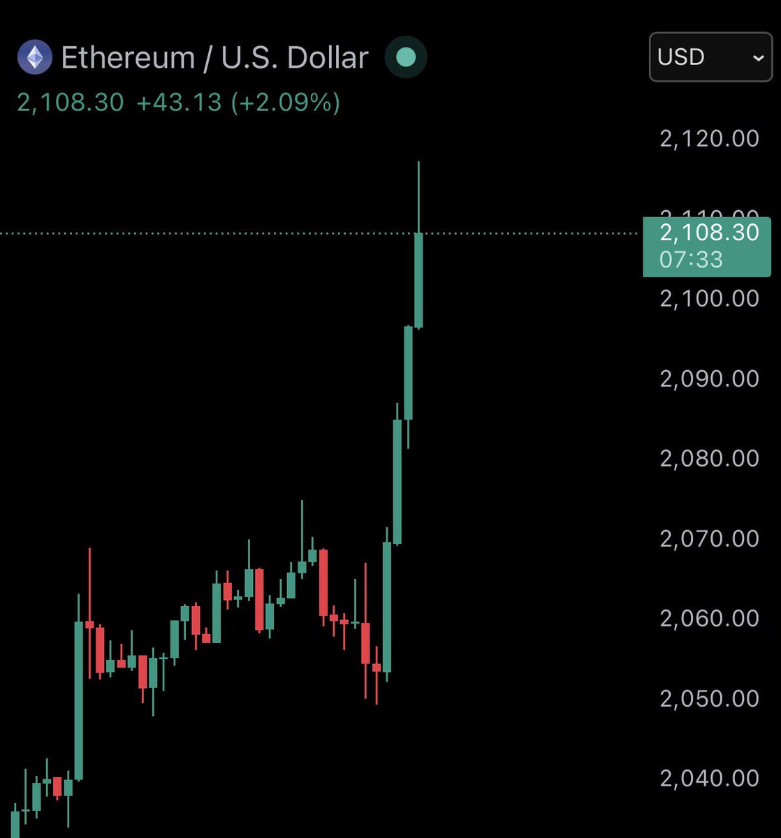 Bull Theory tweet media