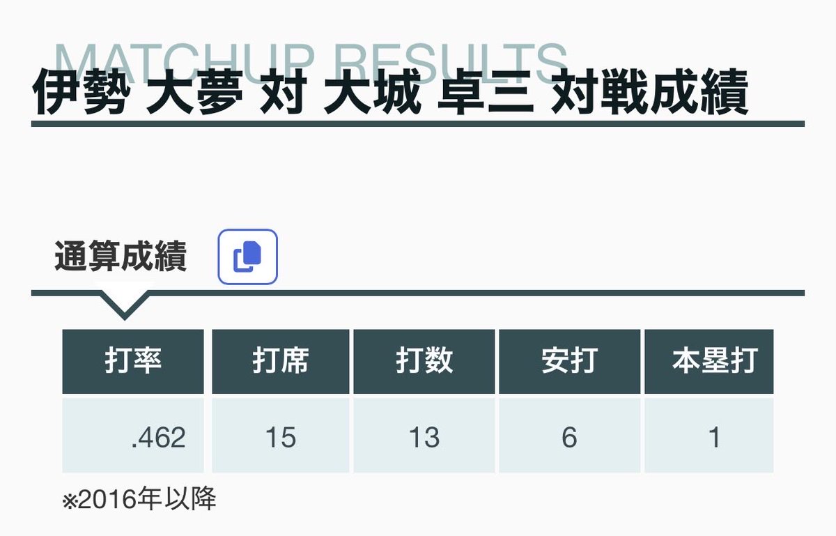 キャップ🌹四皇🌹 tweet media