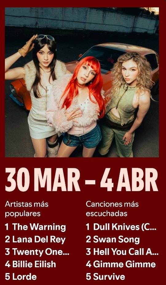 Resumen semanal 🎵