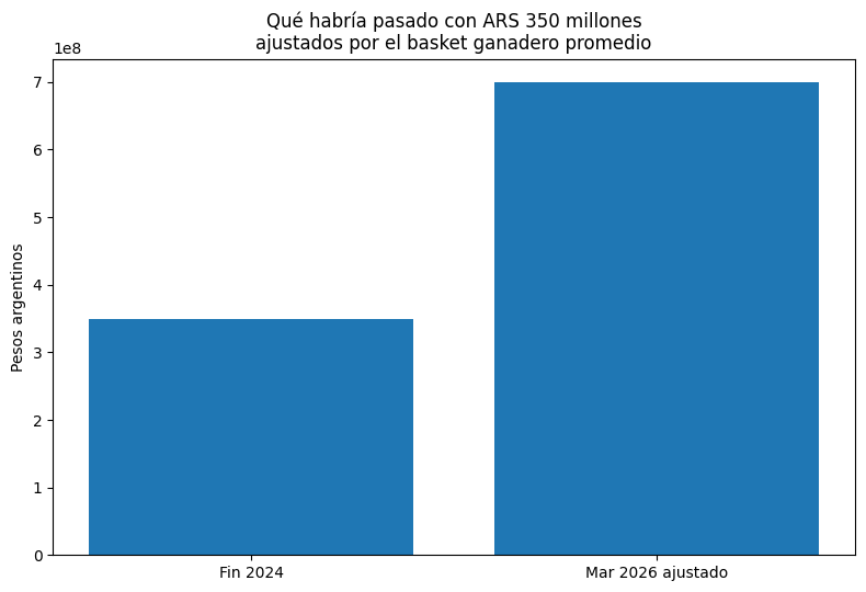 laromadelsur's tweet photo. y sí Longoni, si tiene vaquitas con el aumento que tuvo nominal mas que duplicó, y si tiene terneros aún más.. ahí tenes la explicación.
Otro operador de cuarta haciendo papelones. Noto al periodismo totalmente sacado desde expo-chacra. Volaron sobres?
https://t.co/G7JmxxvUZy https://t.co/LaRRqb46Gq
