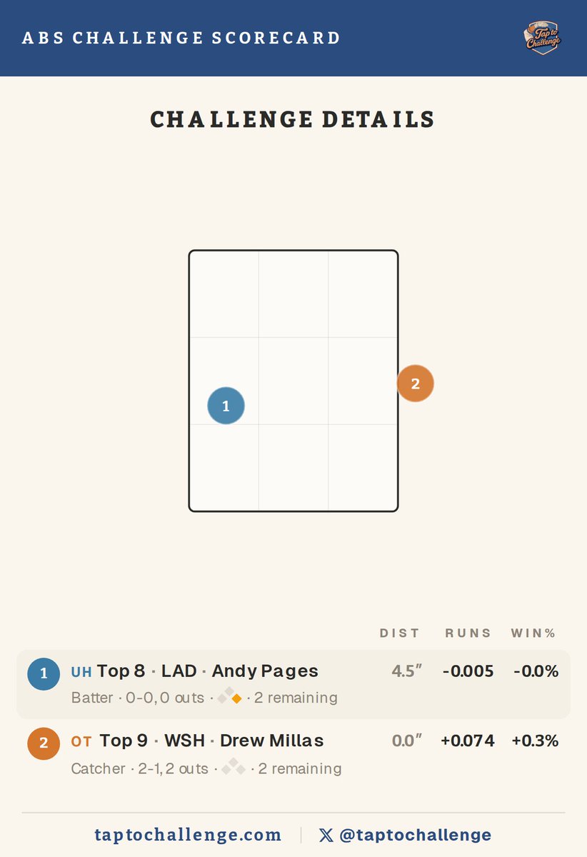 TapToChallenge tweet media