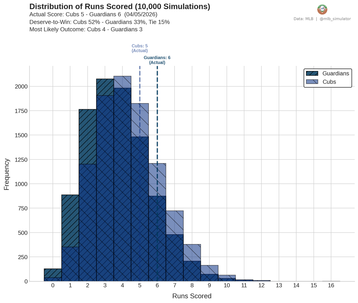 MLB Deserve-To-Win-O-Meter tweet media