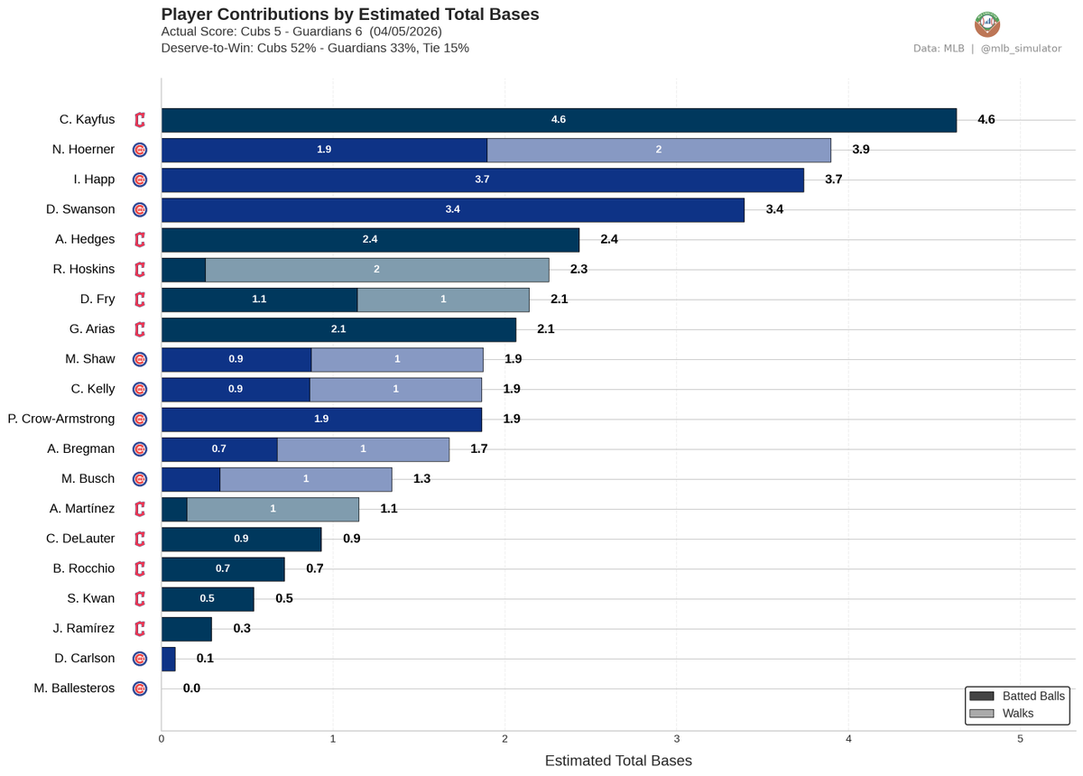 MLB Deserve-To-Win-O-Meter tweet media