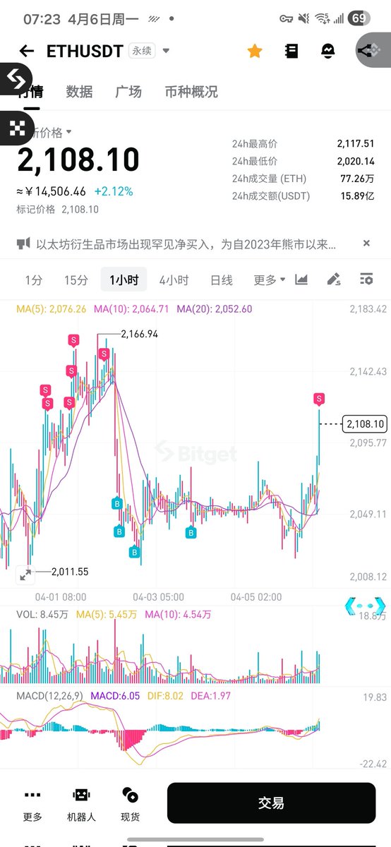 神隐Alvin（实盘交易主打真实） tweet media