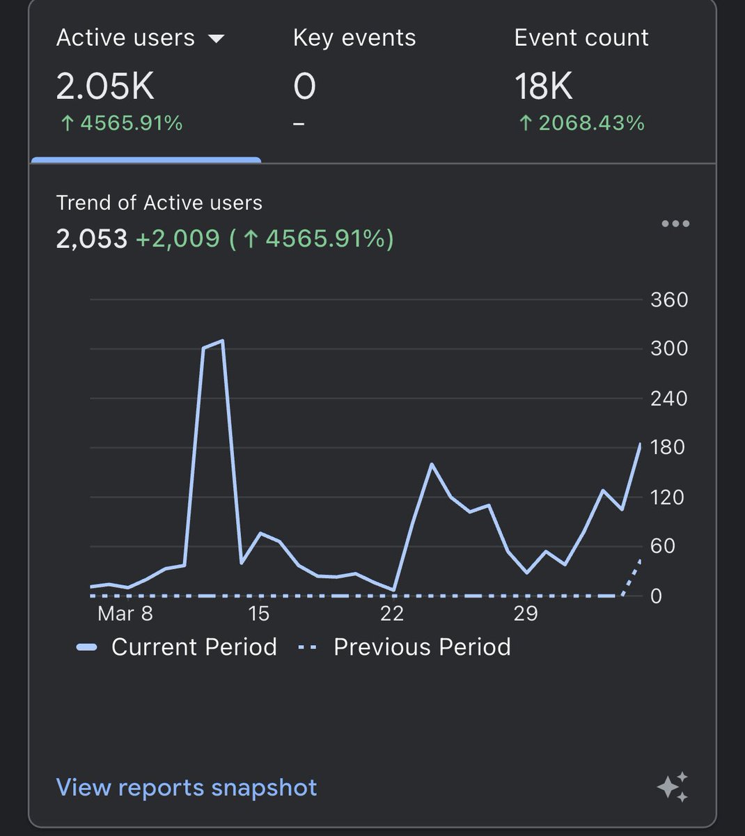 DavidRaymondRP's tweet photo. We are taking off after 4 weeks. 🔥

So many things to build, curious to see the stats after 2 months. Will share here

Follow @VaultWorkspace https://t.co/GKtOrJnrcj