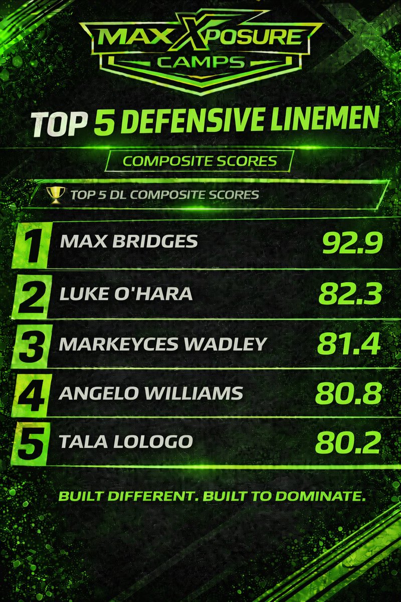 Max Xposure Showcase tweet media