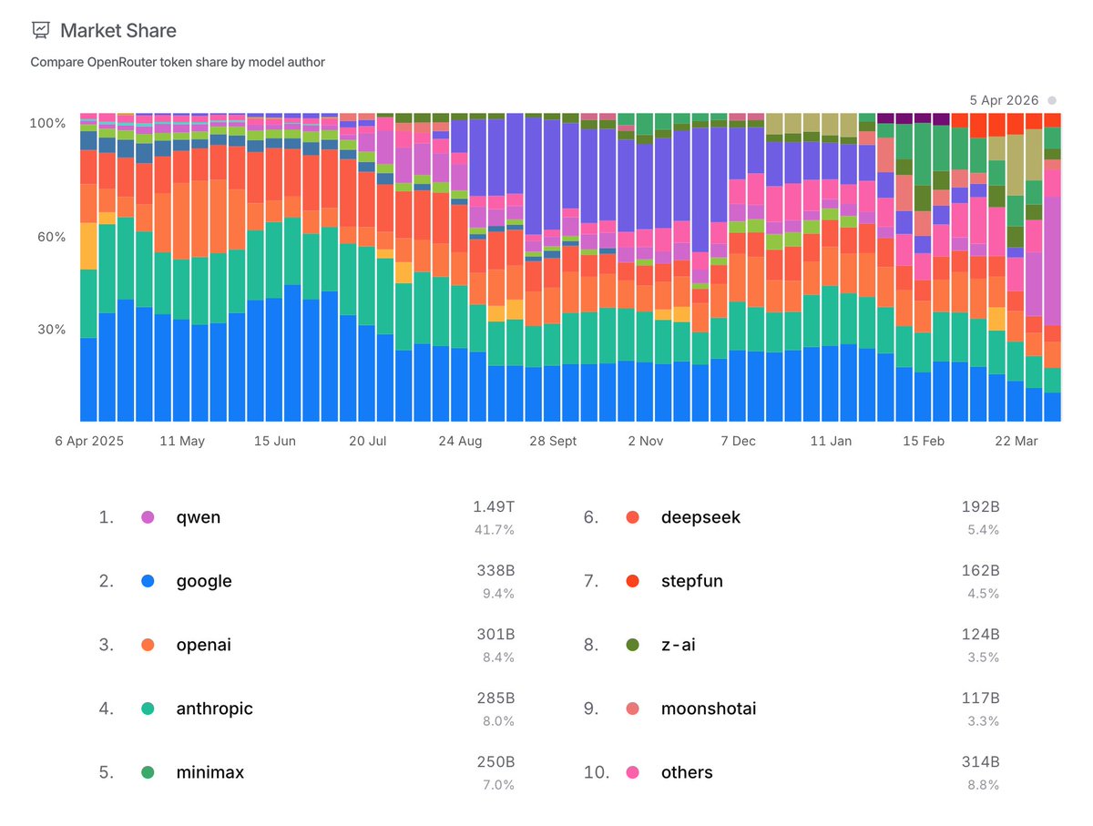 Alex Svanevik 🐧 tweet media