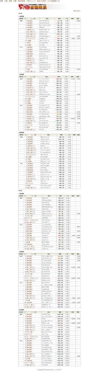競馬道OnLine公式 tweet media