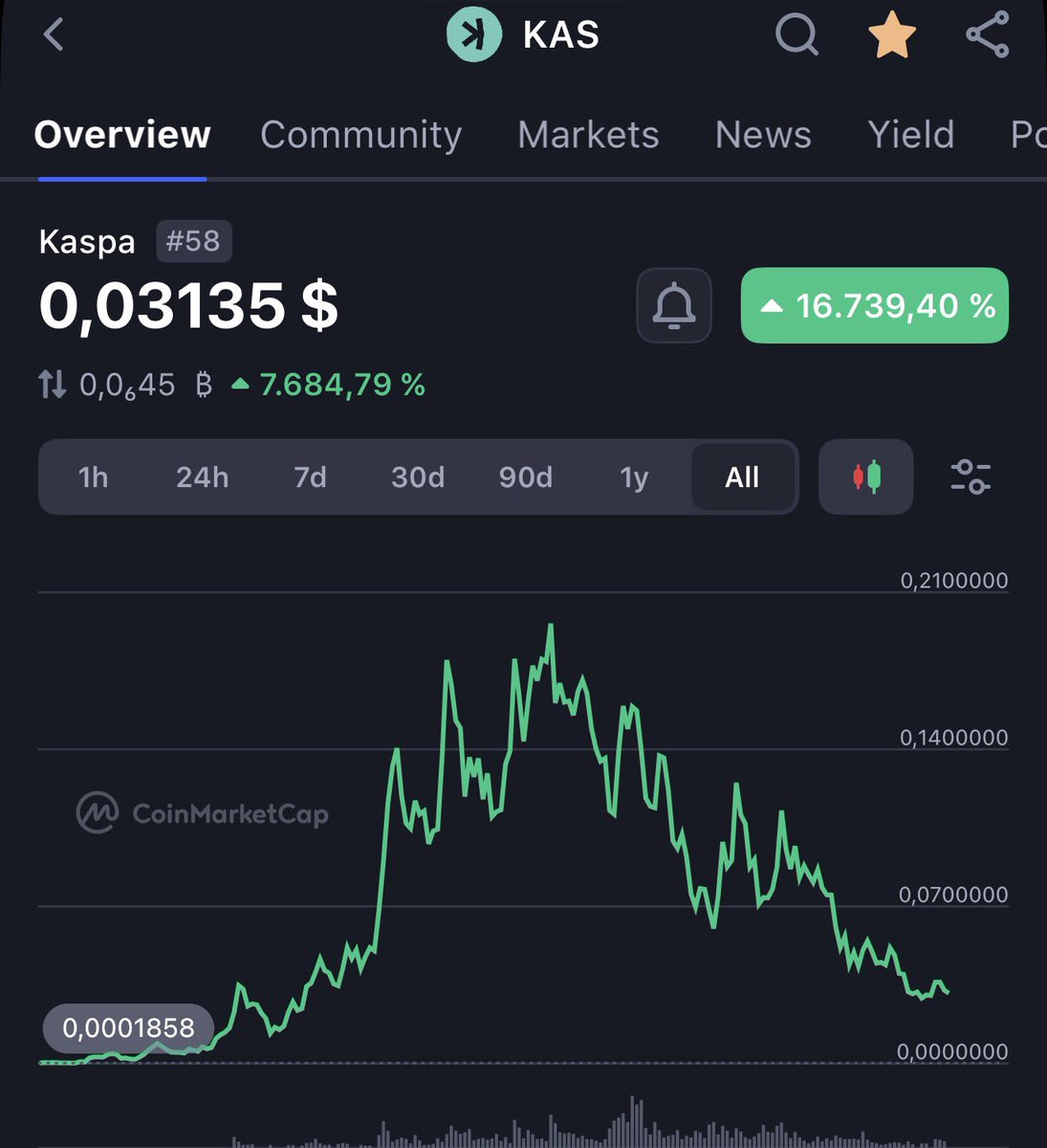 Yusuf Hayal tweet media