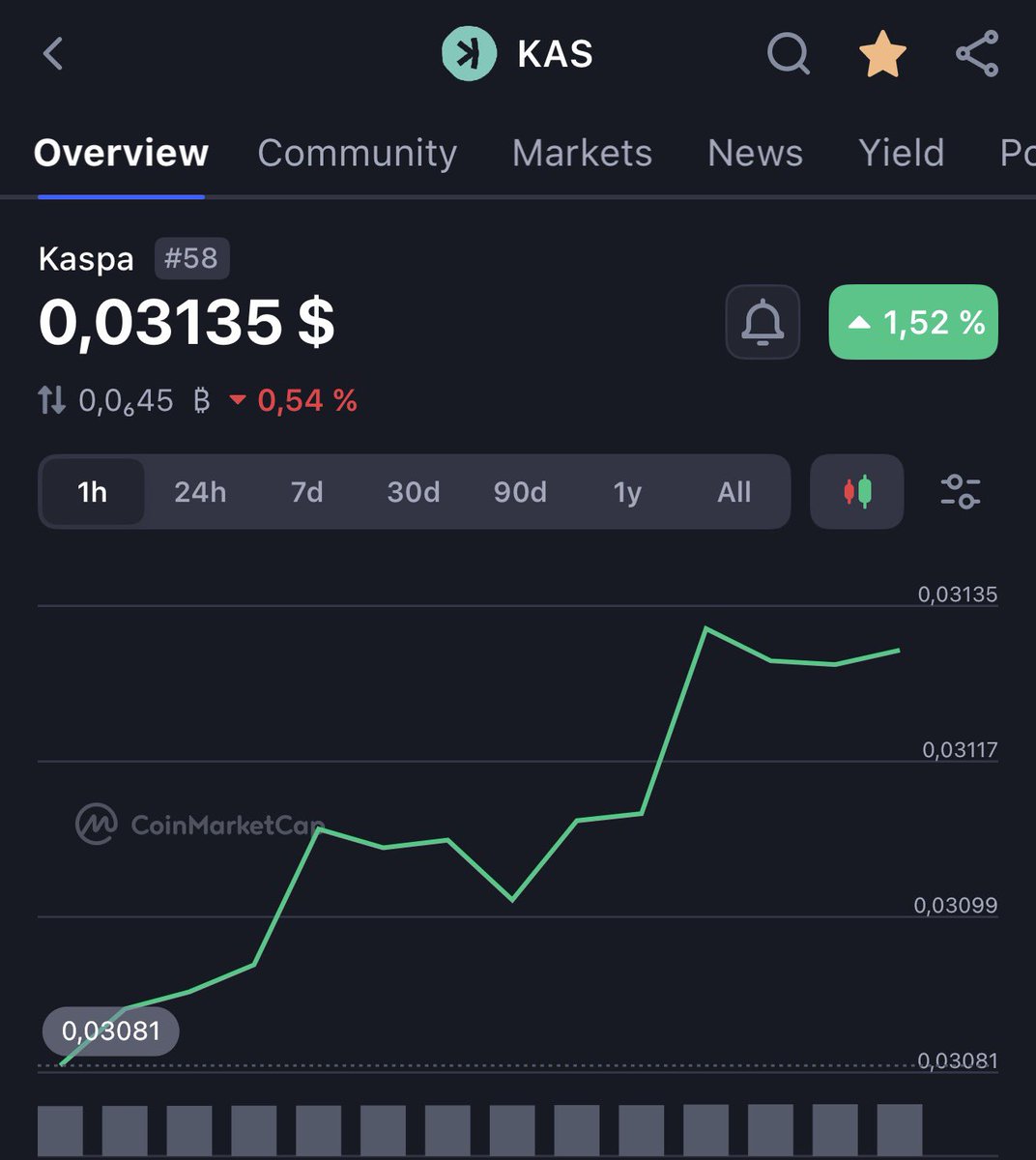 Yusuf Hayal tweet media