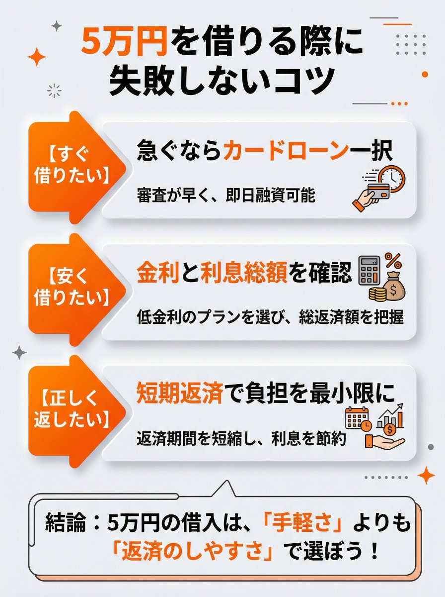 おはようございます！ 昨日に引き続き、本日は「急な出費編5万円の場合 
