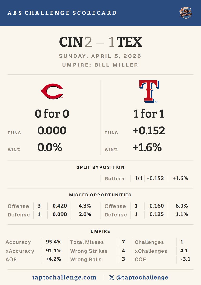 TapToChallenge tweet media
