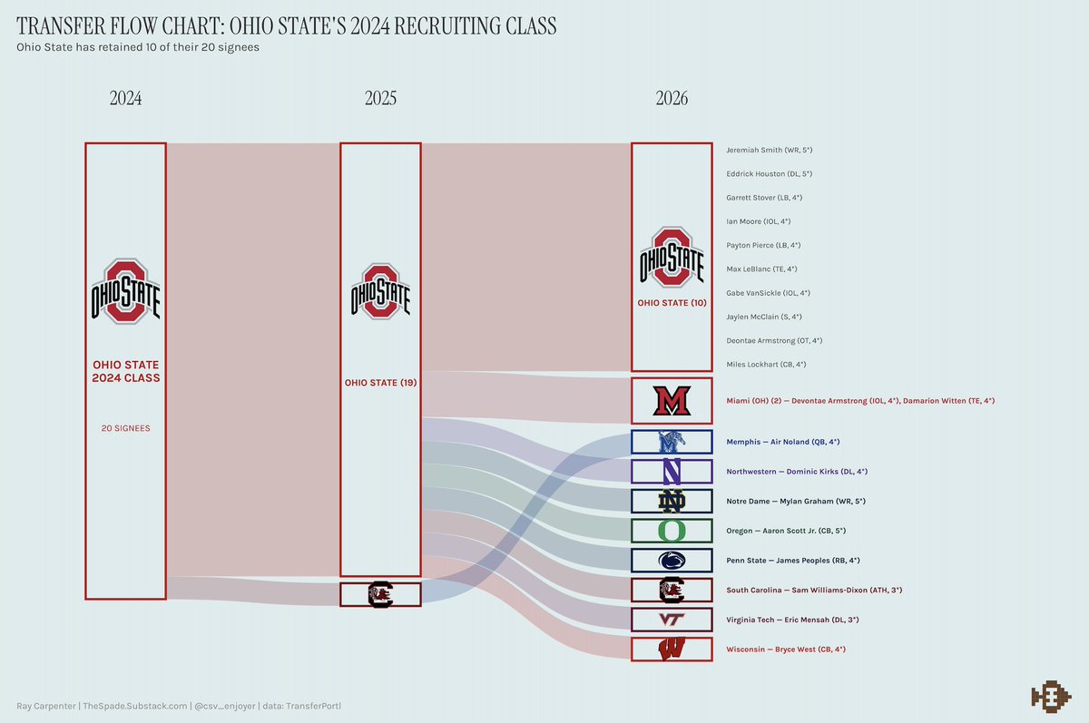 Ray Carpenter tweet media