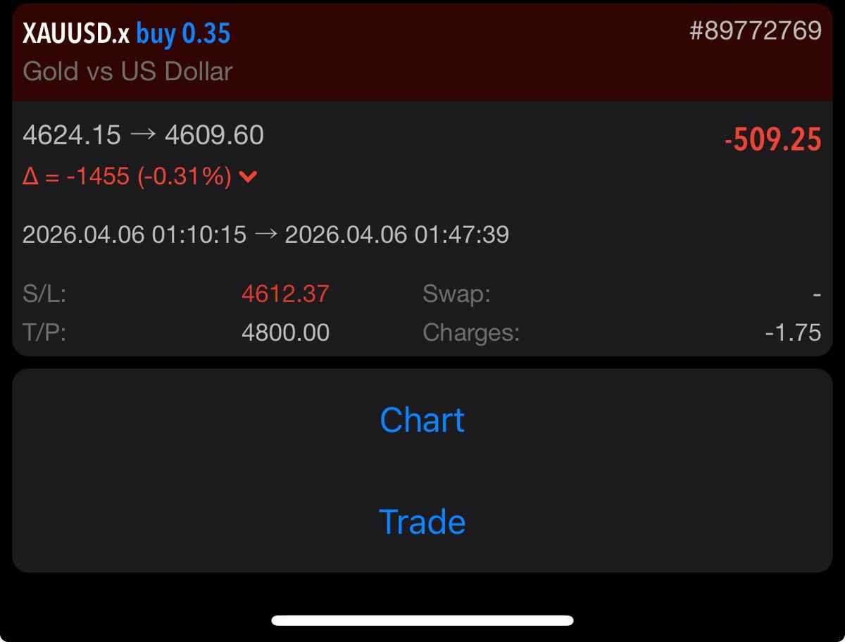 Trader Isaac tweet media