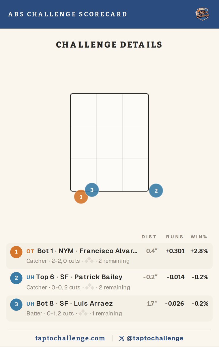 TapToChallenge tweet media