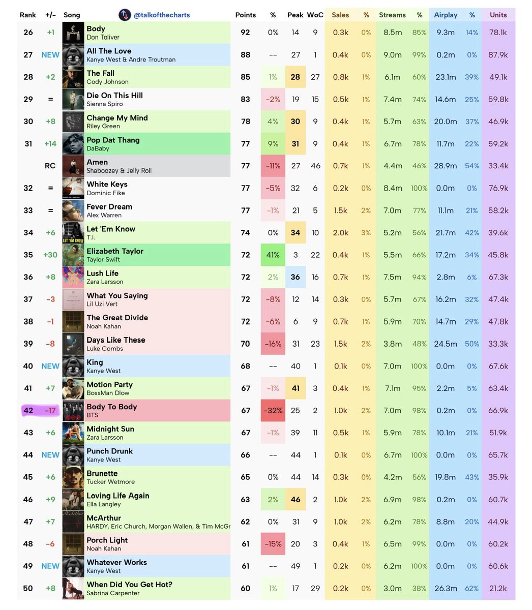 최애는7명차애는아미 tweet media