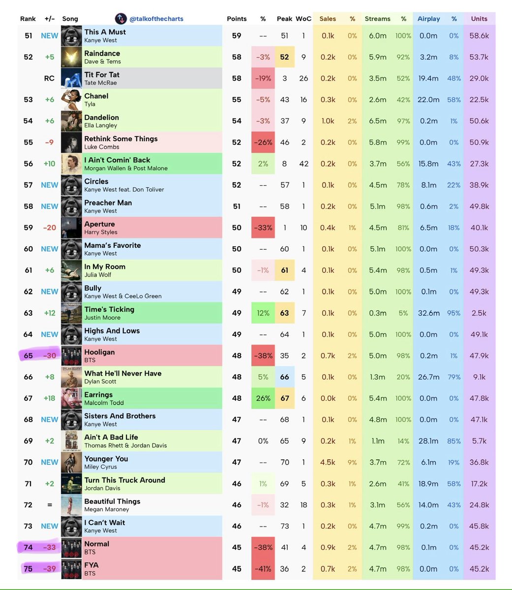 최애는7명차애는아미 tweet media