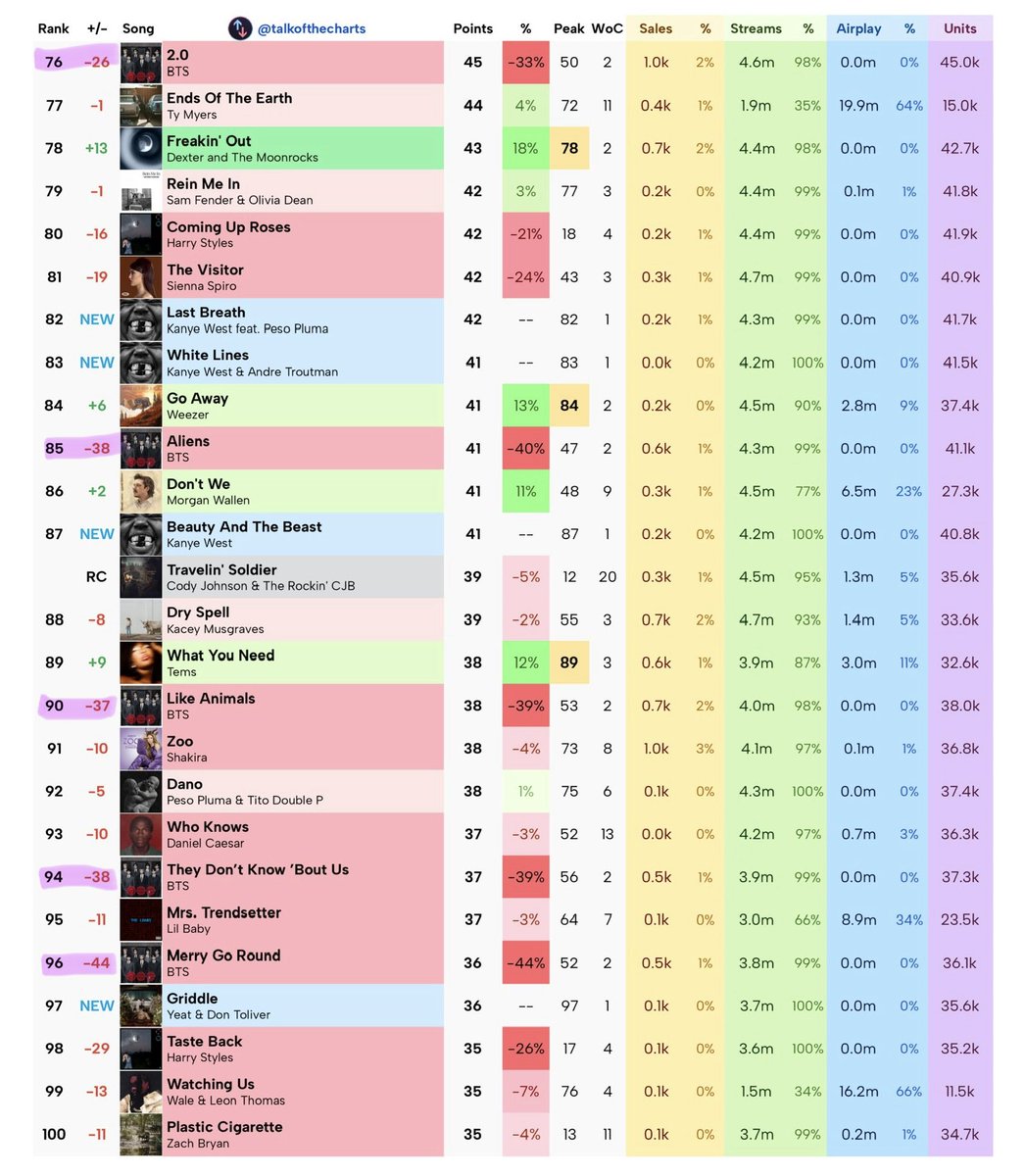 최애는7명차애는아미 tweet media
