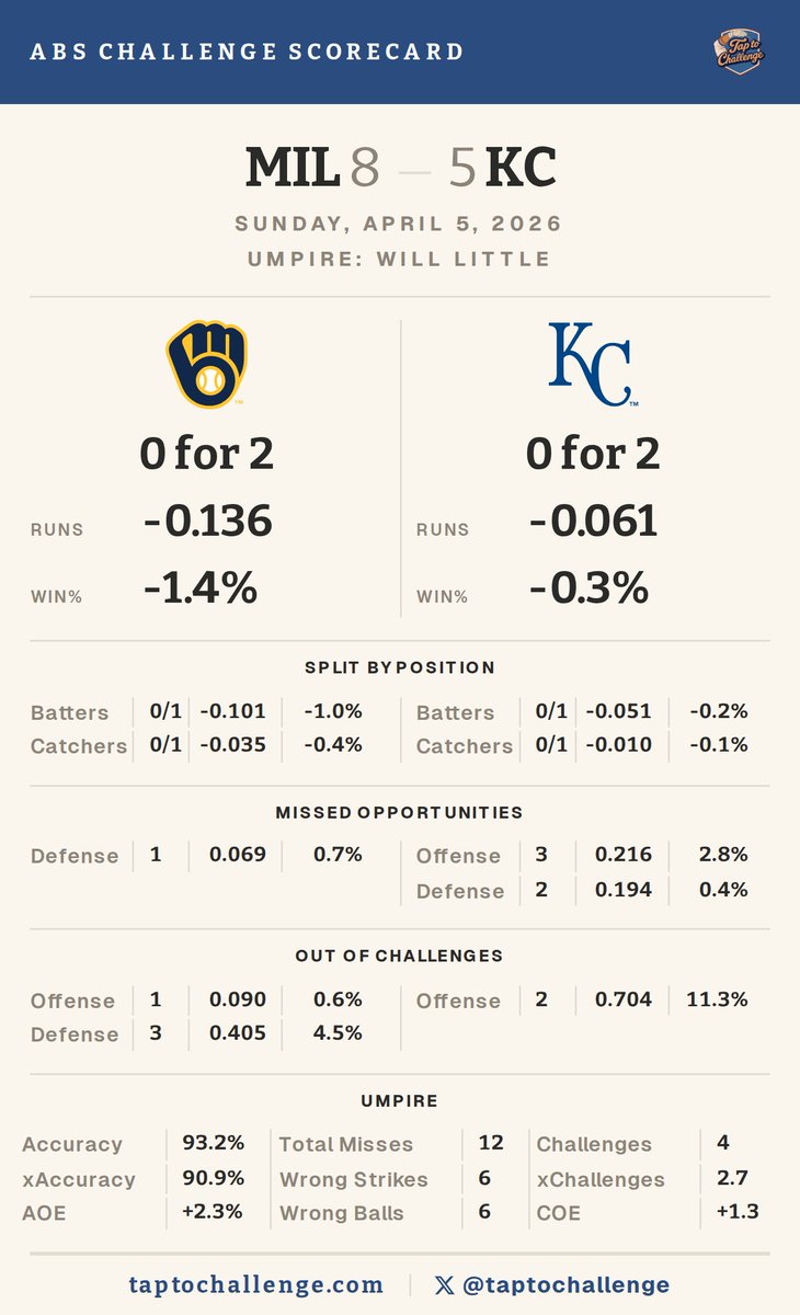 TapToChallenge tweet media