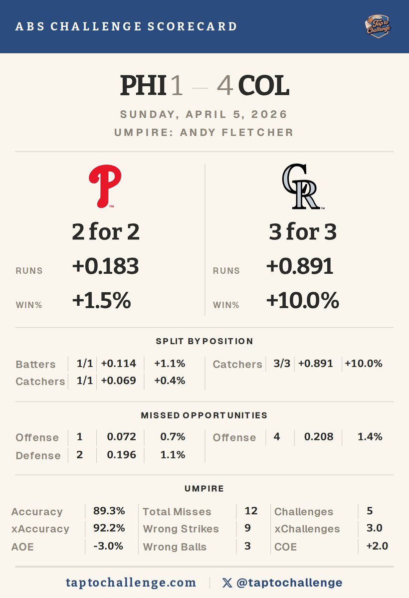 TapToChallenge tweet media