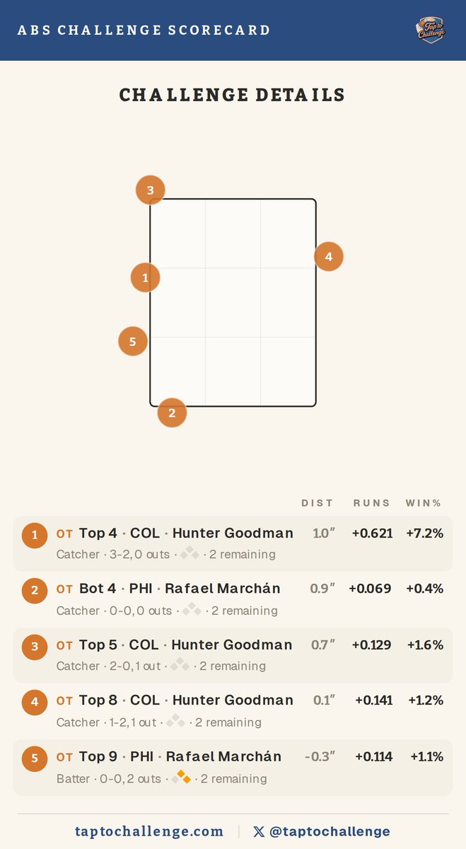 TapToChallenge tweet media