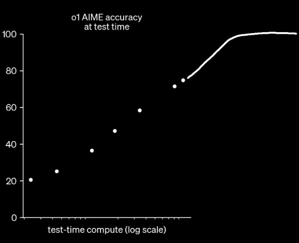 etechlead's tweet photo. @haider1 And some things have already been plateaued for a long time.
It's just ridiculous to believe in AGI https://t.co/RmYgLrDCWe
