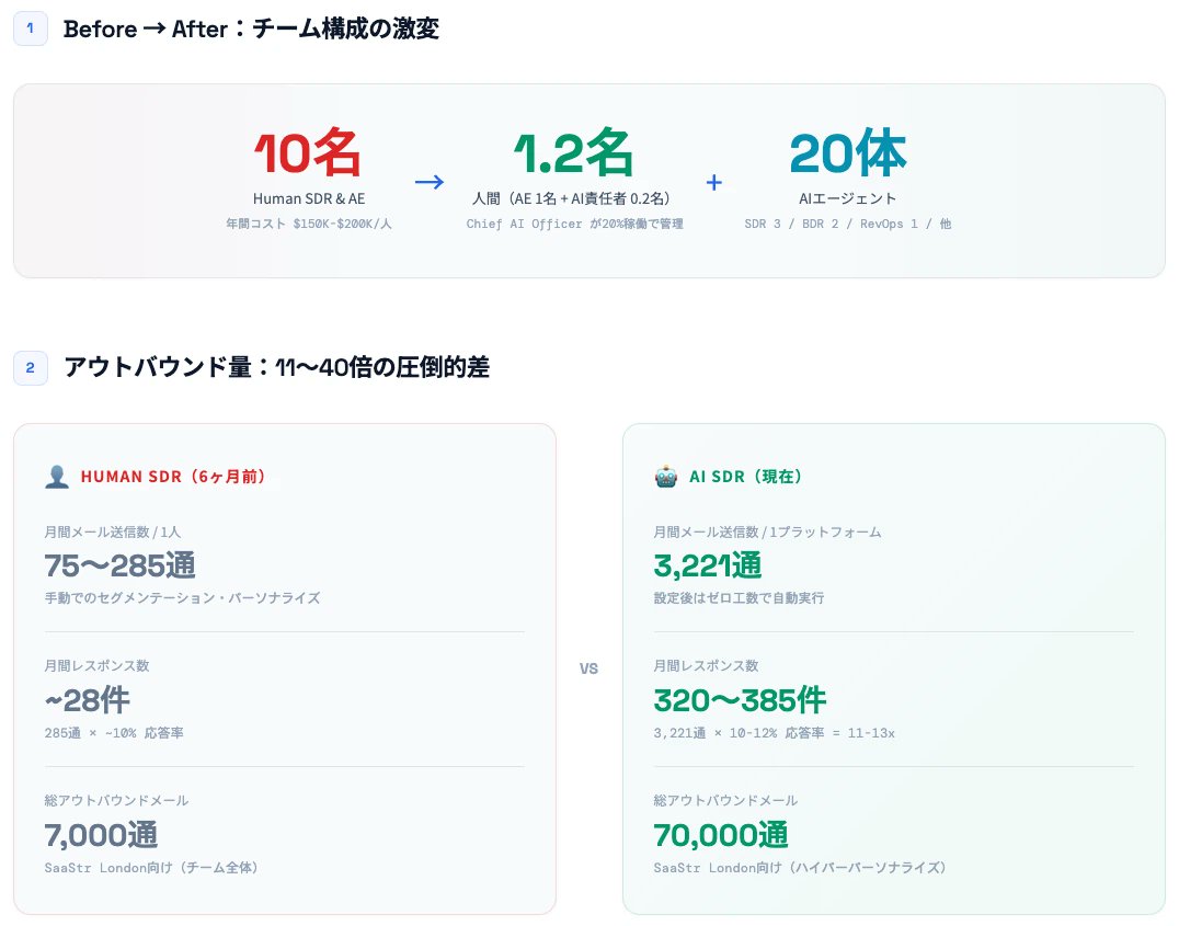 浜田 英揮｜immedio CEO -決まる商談が増える イメディオ- tweet media