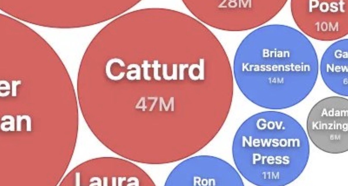 Catturd ™ tweet media