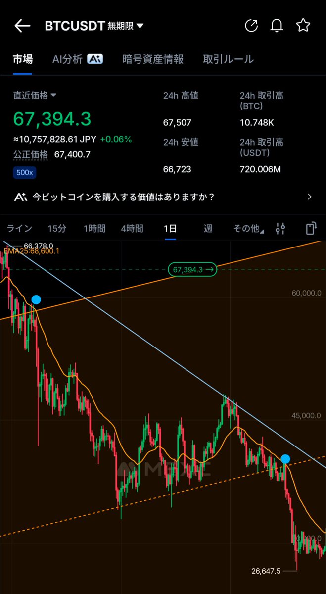まつん。 tweet media