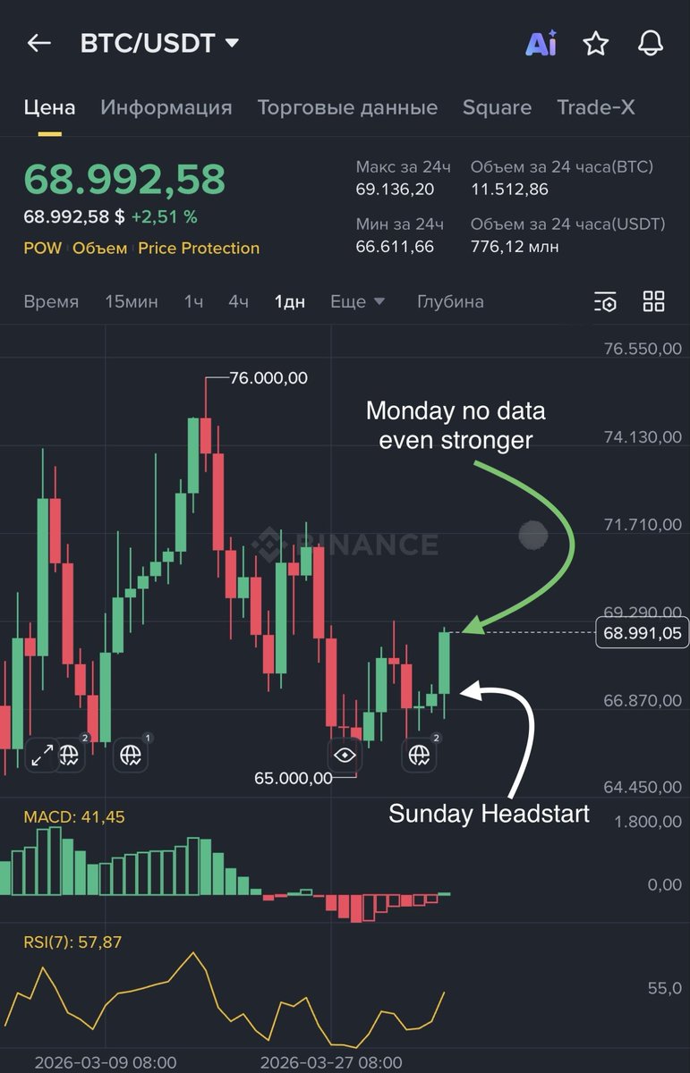 HOTELIERCRYPTO_'s tweet photo. The Pump supposed to be Friday, but it was public holiday, so it happens Monday. Trump has berm pissed off and fire many General, a sign that Winning is not is US side. Oil went up, high, so many Asian Countries suffers as much as Middel East. Indonesia stability is great. 

We have heard France Fire stimulus, Australia follows, who’s next? And this is even bigger than kovid.

Turki has sold gold, and who bought it? China, so do not surprise if suddenly many country’s reserve has Yuan on it, Remember Indonesia also sold some of it’s Gold couple of weeks ago

Today we have no data, so pump might continue

BALI TIME

8-16.00 Yuan, Yen, Won and so many Asian currency dumping. Bitcoin has plenty food.

16-19.00 Red Korean Hyung love shorting

19-23.00 Well no data means no one challengin Bitcoin

23-02.00 Red. only market marker can do this.

02-08.00 Are you sure Asset Management are not Buying Bitcoin?