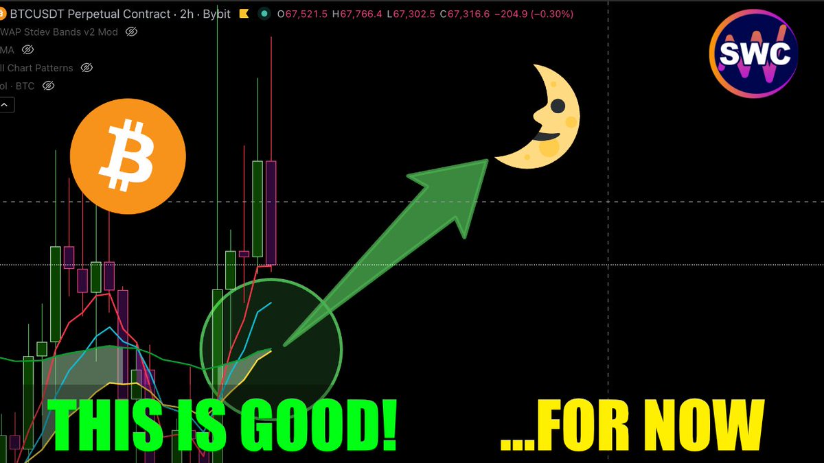 SaveWithCrypto's tweet photo. Bitcoin Just Did Something VERY GOOD!!! - Next Stop Is $70k If...
Video link in the first comment below...
@BitunixOfficial @mafftopia $BTC #GetQuadzilla https://t.co/UjYpCzH5GR