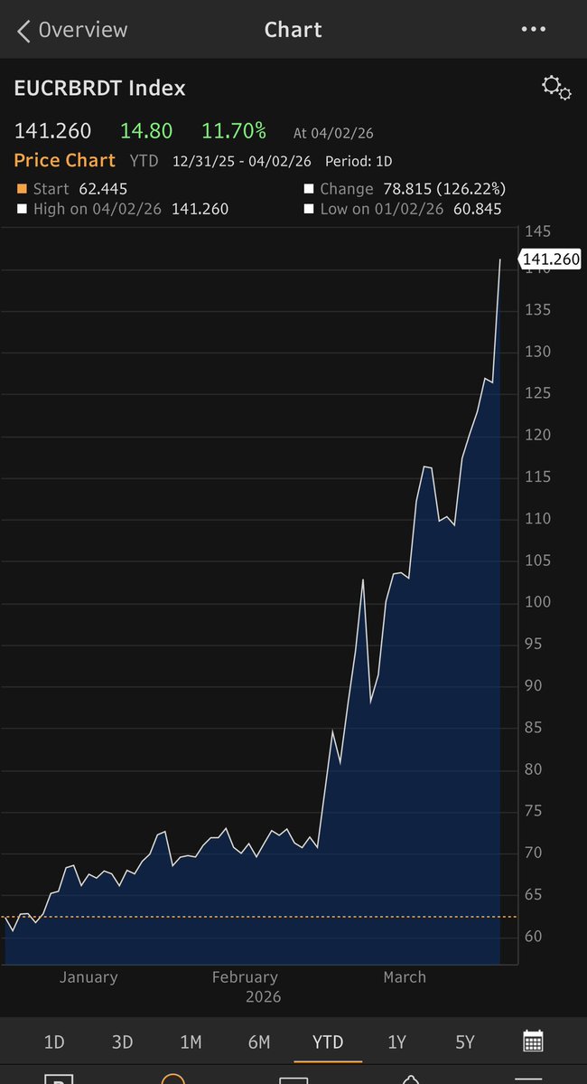 Amena Bakr’s OPEC mole (fan) tweet media