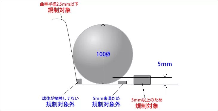綾人（てるてるボーイズ ） tweet media