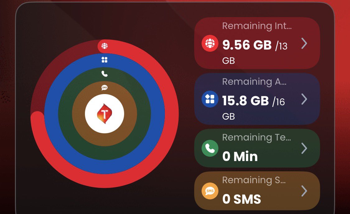 yohanessirait's tweet photo. @Telkomsel saya beli paket yg ada kupta internet dan kuota applikasi (YT). Tapi saat saya buka applikasi YT, yang kepotong kenapa kuota internet? Bukan kuota aplikasi?? https://t.co/Dbx3NCUG31
