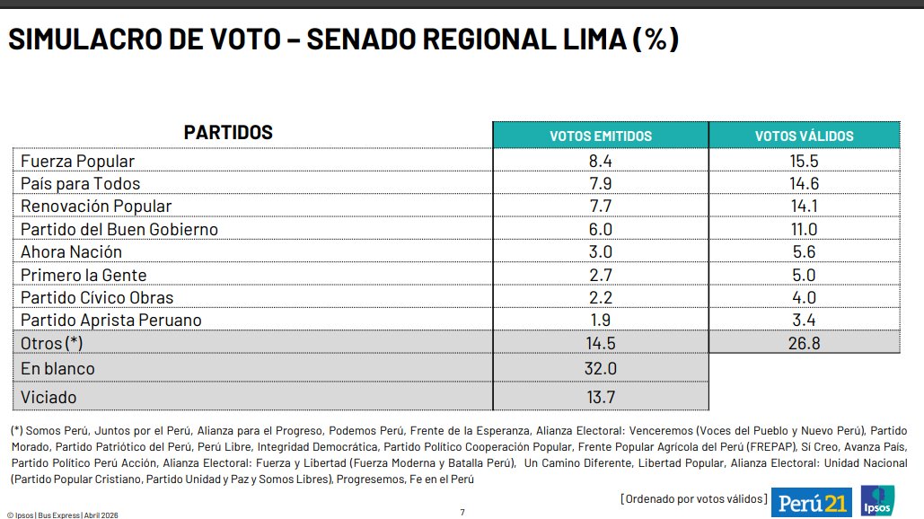 Pedro Yaranga tweet media