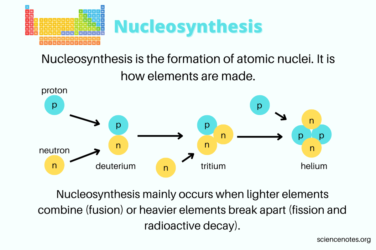 Dr. Elden Wayne Whalen III, ShD tweet media