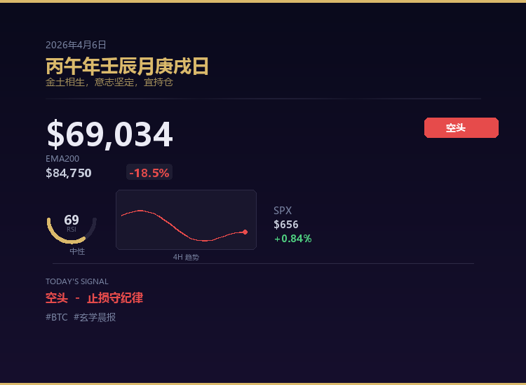 WQ宽客 tweet media