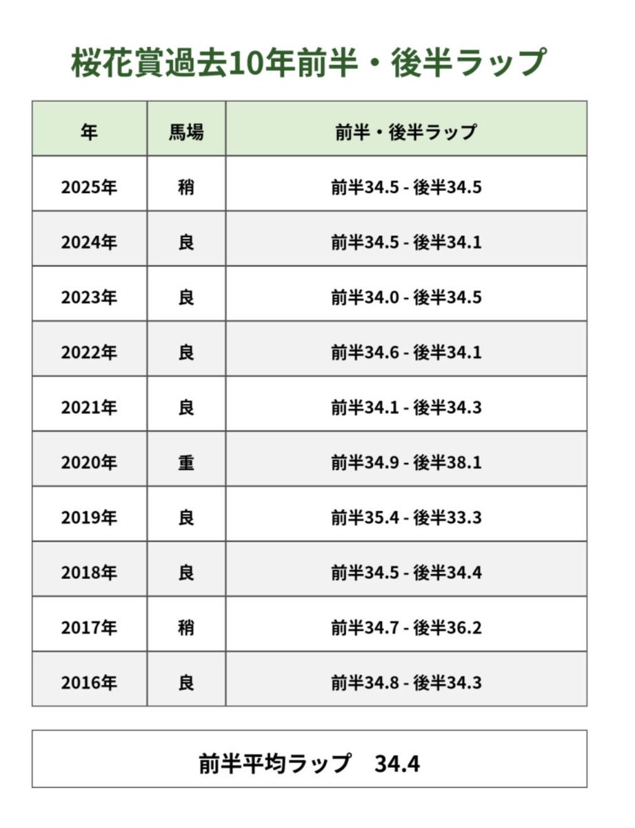 競馬AIぬま牧場 tweet media