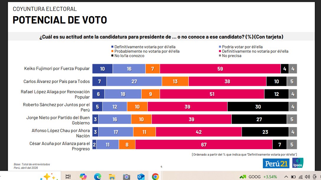 Pedro Yaranga tweet media