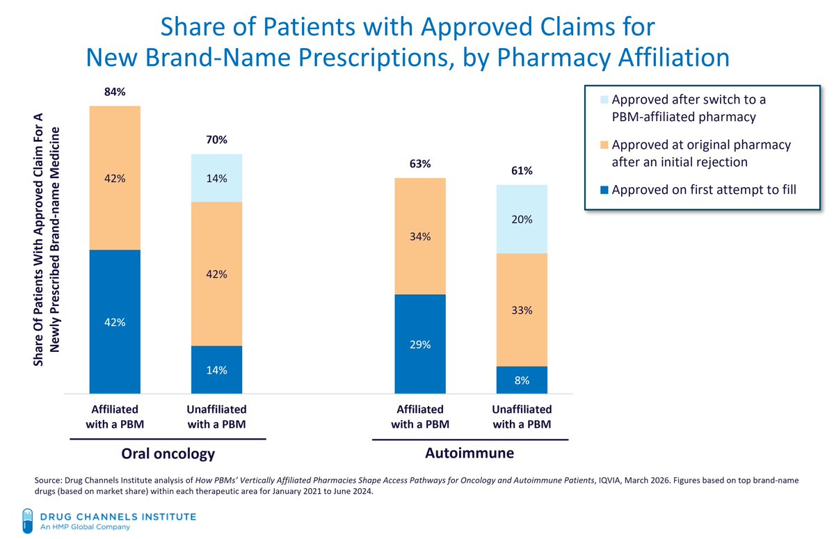 Adam J. Fein tweet media