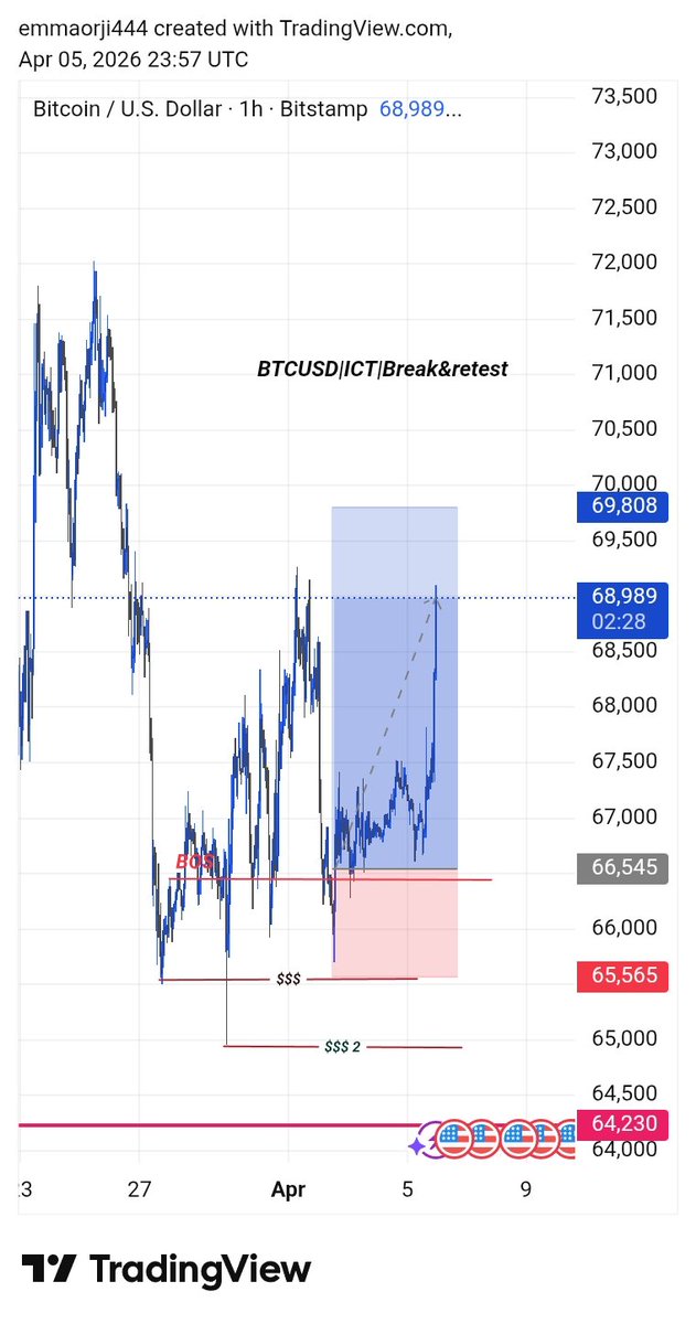 EMMAOFEBONYI📊 tweet media