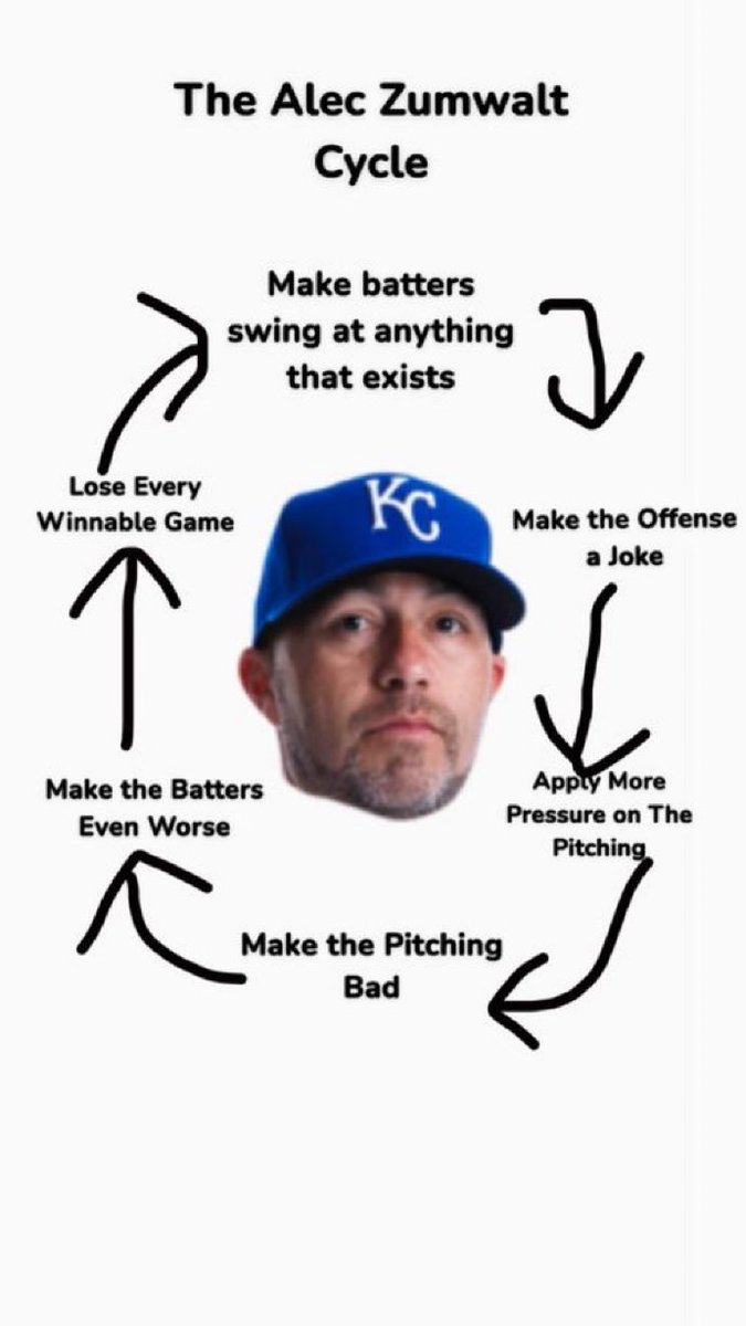 Slugger and Big Jay Noises tweet media