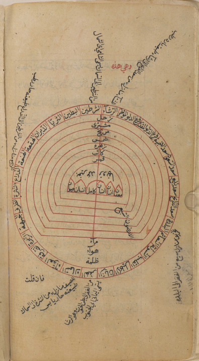 AlMaqamat_'s tweet photo. Al haqiqa is a unique Arabic word that means both truth and reality. It comes from the root H-Q-Q, which, like many Arabic roots, begins with a sensory meaning. H-Q-Q originally meant something firmly established like a tent peg or a ship anchor. It later took the meaning of truth, from which al haqiqa is a derived form that means the essence of reality. Al Haqq is also one of the 99 names of God in Islam.