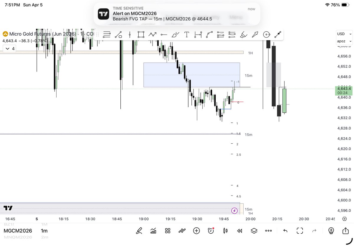 ICT2023Trader tweet media