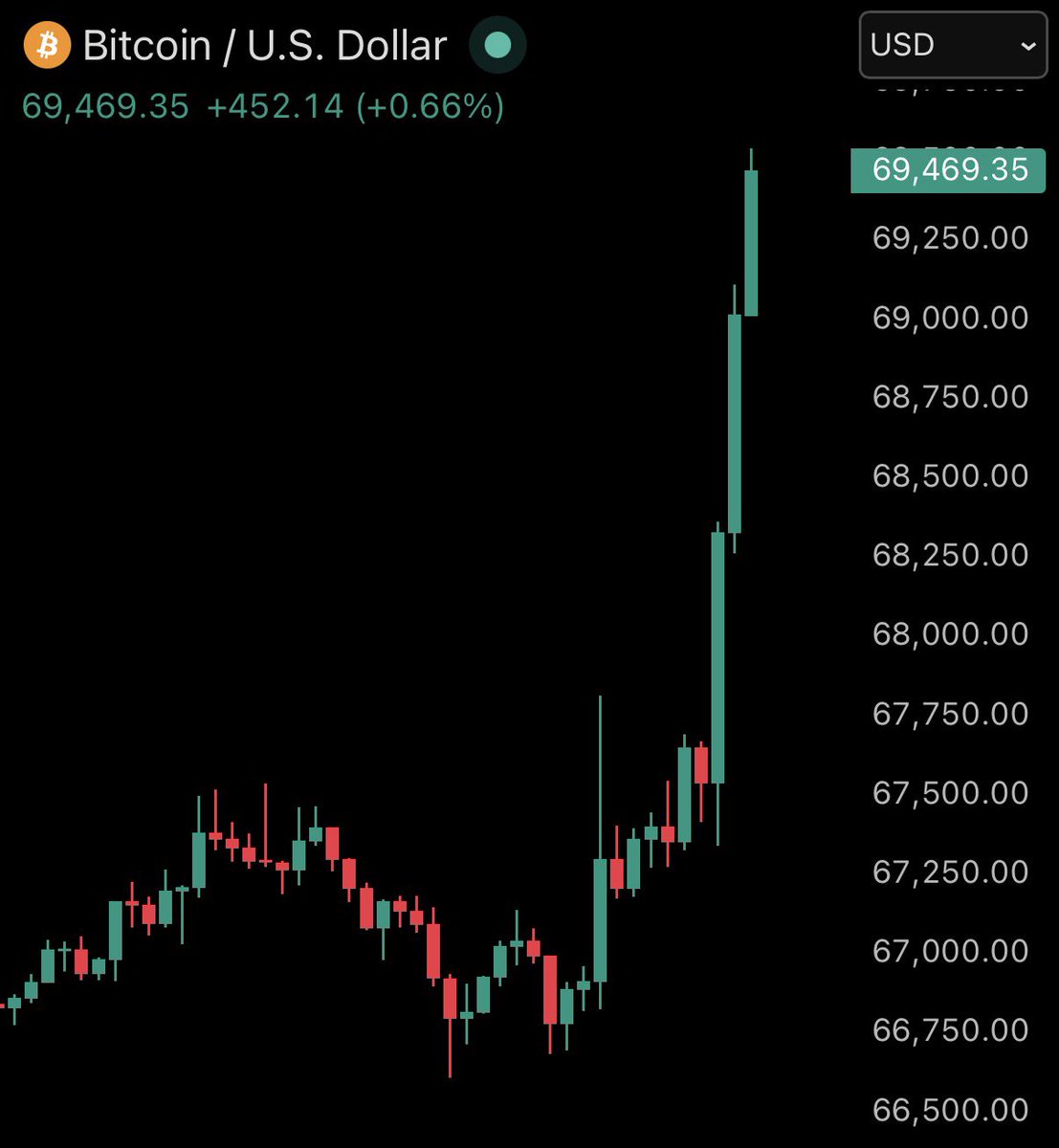The Bitcoin Conference tweet media